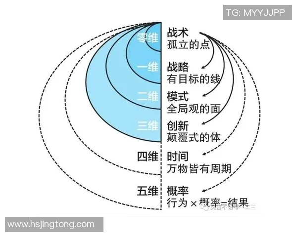 CSGO焦点WE战队意识分析与战术思考探讨 CSGO焦点WE战队意识分析与战术思考探讨
