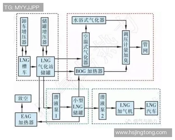 独家解析LNG市场意识的差异与影响因素探讨 独家解析LNG市场意识的差异与影响因素探讨
