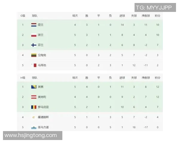 全球总决赛积分榜更新BLG以54分稳居S15LOL领跑位置 全球总决赛积分榜更新BLG以54分稳居S15LOL领跑位置