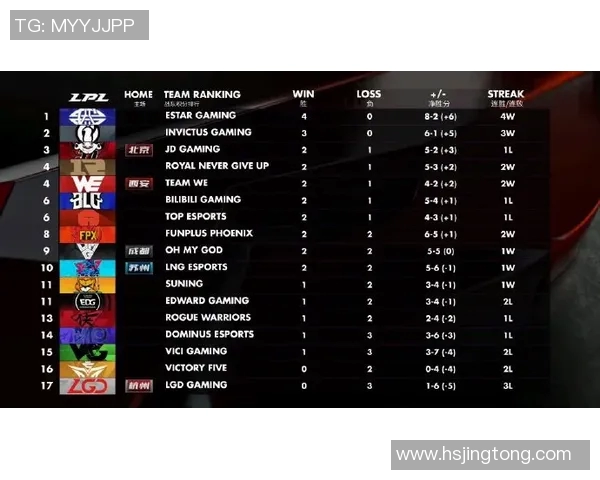 电竞比分分析和平精英热议FPX团队协作引发的争议与反思