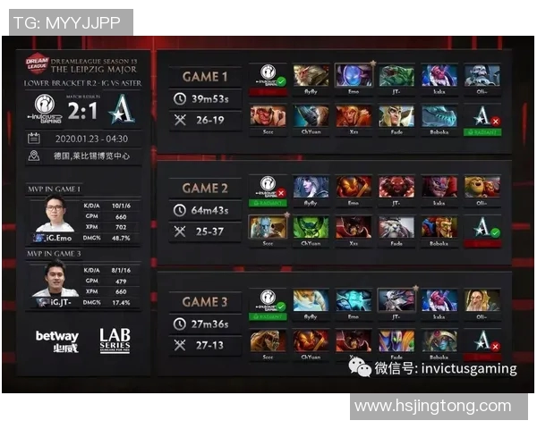 热议DOTA2IG战队快速变革背后的策略与挑战分析实时数据 热议DOTA2IG战队快速变革背后的策略与挑战分析实时数据