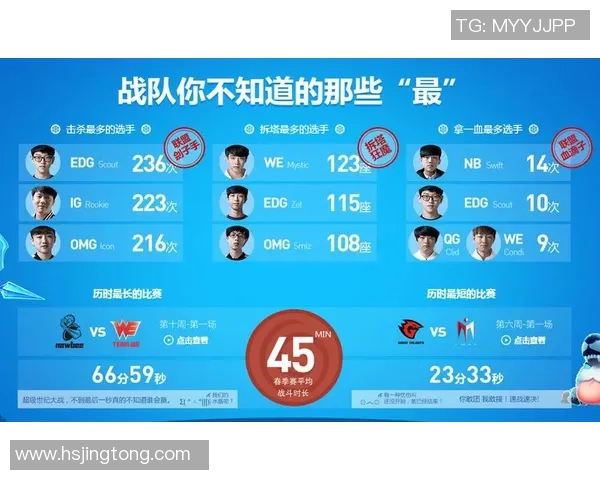 电竞数据青年赛积分榜更新WE战队以51分稳居第一名继续领跑