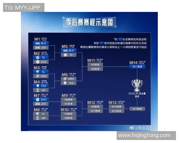 esports数据英雄联盟赛季分析BLG快攻策略的优缺点及其影响