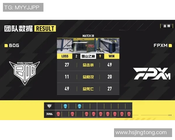 esports最新数据电竞比分数据分析揭示FPX战队心理素质表现及其对比赛结果的影响 esports最新数据电竞比分数据分析揭示FPX战队心理素质表现及其对比赛结果的影响