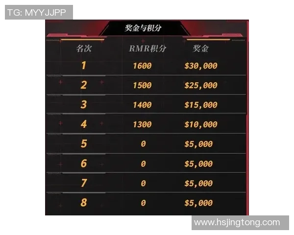 CSGO灵活性排行榜揭晓IG战队荣登第七名引发热议实时新闻 CSGO灵活性排行榜揭晓IG战队荣登第七名引发热议实时新闻