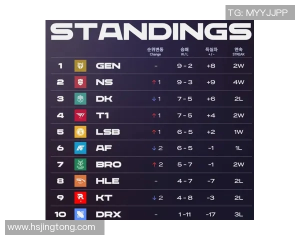 全球总决赛积分榜更新BLG以99分稳居第一名引发关注实时新闻 全球总决赛积分榜更新BLG以99分稳居第一名引发关注实时新闻