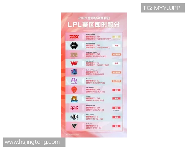 2026电竞新闻FPX战队在电竞比分高校联赛中以95分稳居积分榜首位 2026电竞新闻FPX战队在电竞比分高校联赛中以95分稳居积分榜首位